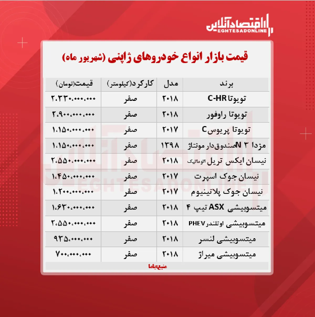 خودروهای ژاپنی چند خرید و فروش شد؟ + جدول