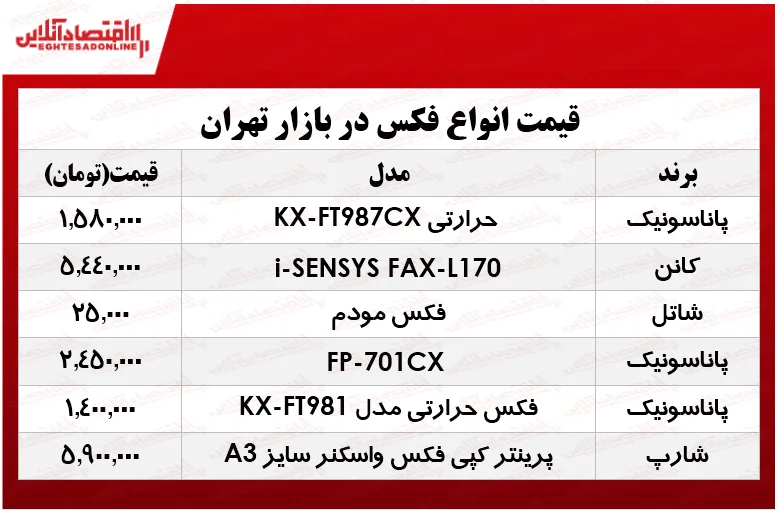 انواع فکس چند شد؟ +جدول