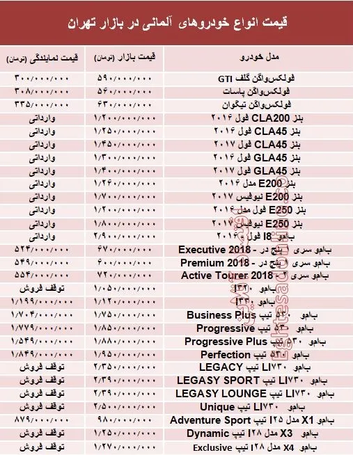 خودروهای آلمانی در بازار تهران چند؟ +جدول