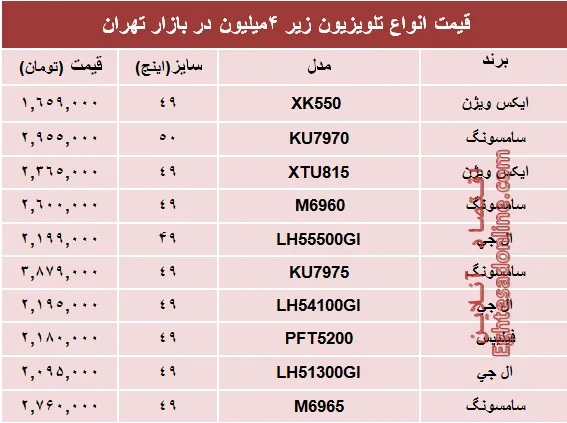 قیمت انواع تلویزیون‌های‌ ارزان در بازار؟ +جدول