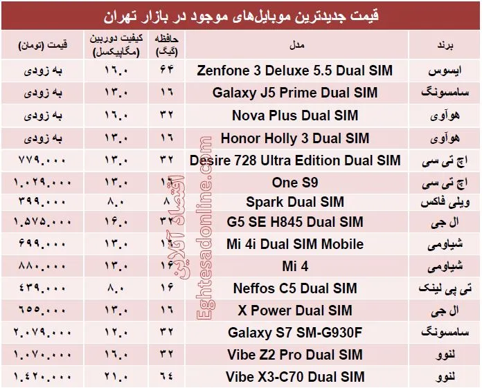 جدیدترین ‌موبایل‌های بازار کدامند؟ + قیمت