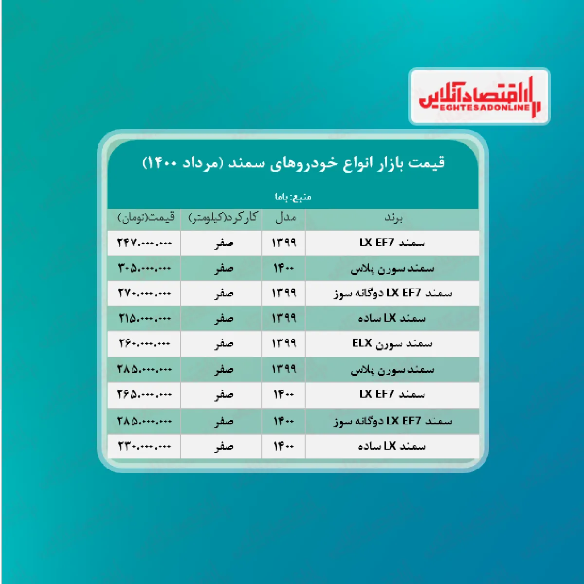 قیمت سورن پلاس در بازار + جدول