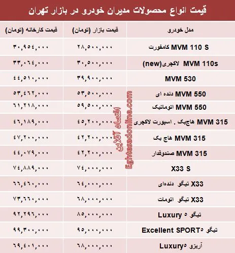 قیمت جدید محصولات مدیران‌ خودرو +جدول