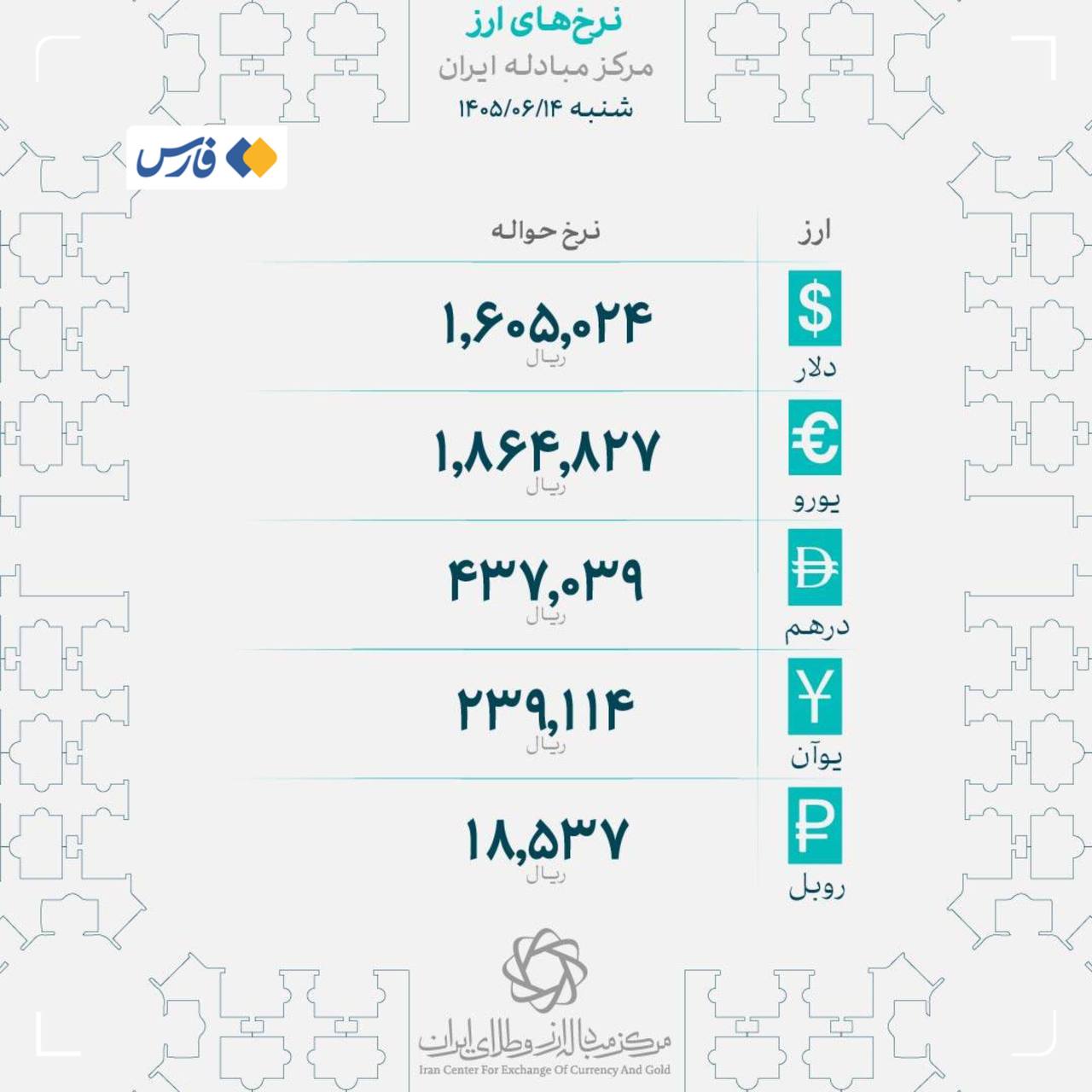 شوک بزرگ به بازار ارز / نرخ جدید حواله دلار اعلام شد شوک بزرگ به بازار ارز / نرخ جدید حواله دلار اعلام شد