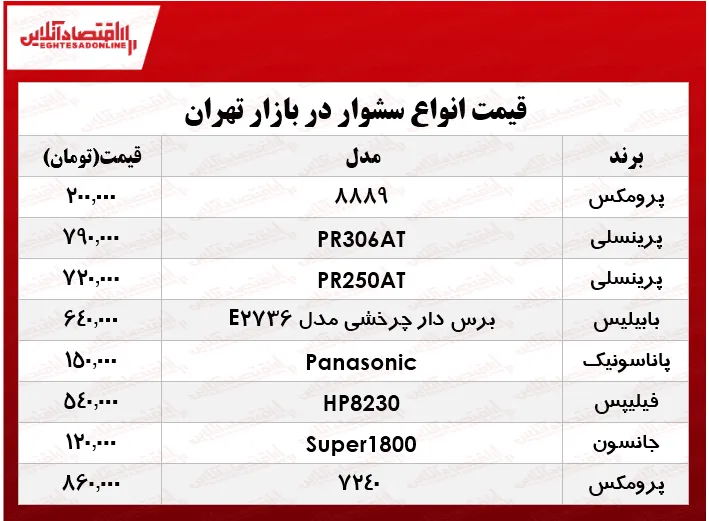 نرخ انواع سشوار در بازار؟ +جدول