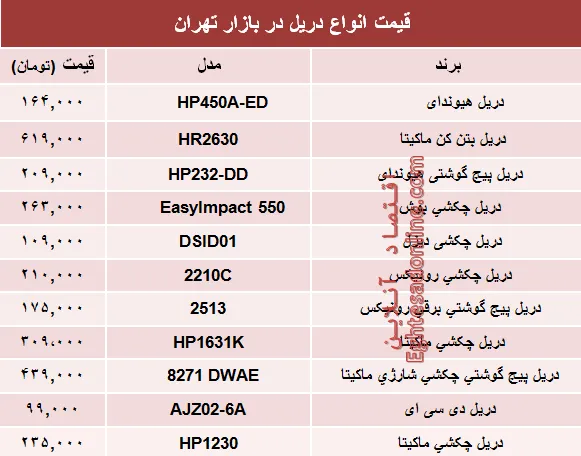 نرخ انواع دریل در بازار تهران چند؟ +جدول