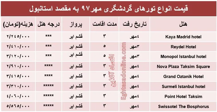 سفر به استانبول چقدر آب می‌خورد؟