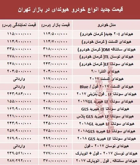 قیمت جدید انواع خودرو هیوندای در بازار تهران +جدول