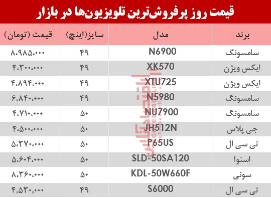 نرخ انواع پرفروش‌ترین تلویزیون‌ دربازار ؟ +جدول