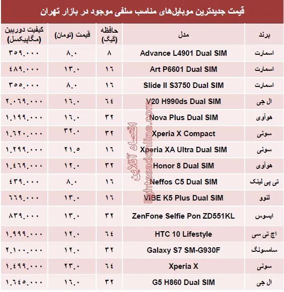جدیدترین ‌موبایل‌های‌ مناسب‌ سلفی چند ؟ +جدول
