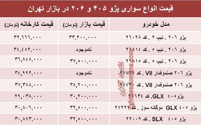 قیمت روز انواع مدل‌های پژو ۴۰۵ و ‌۲۰۶‏ +جدول