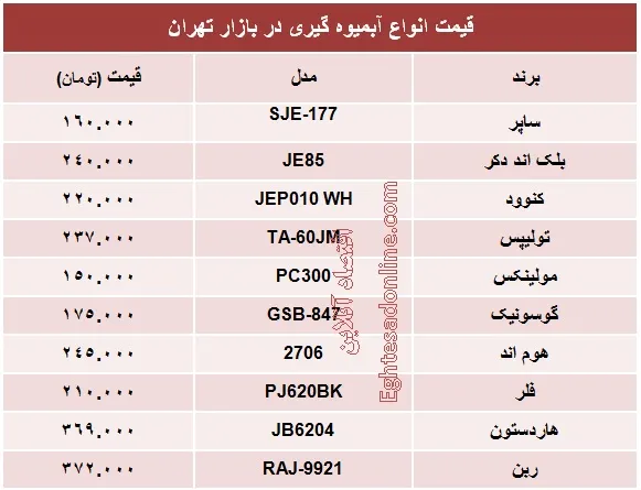 قیمت انواع آبمیوه گیری؟ +جدول