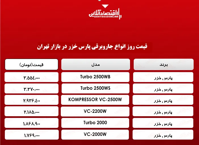 قیمت جدید جاروبرقی پارس خزر +جدول