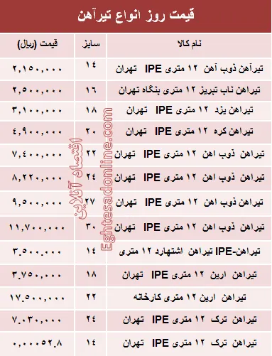 قیمت روز انواع تیرآهن ساختمانی +جدول