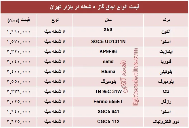 قیمت انواع اجاق گاز +جدول