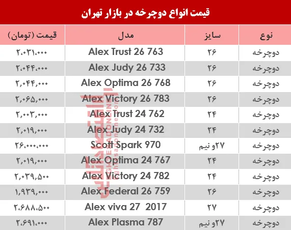 نرخ انواع دوچرخه در بازار ؟ +جدول