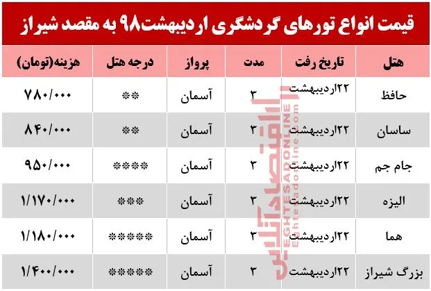 تور هوایی شیراز چند؟