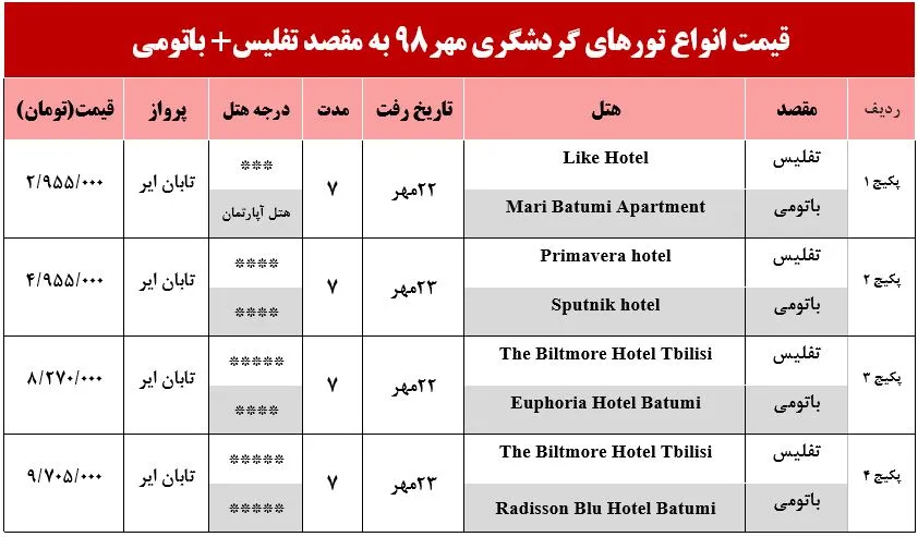 تور 7روزه تفلیس و باتومی چقدر هزینه دارد؟