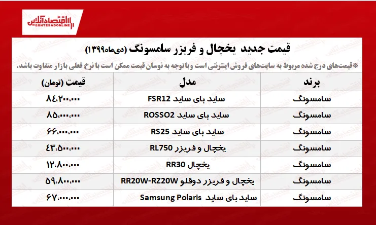 یخچال و فریزر سامسونگ چند؟ +جدول