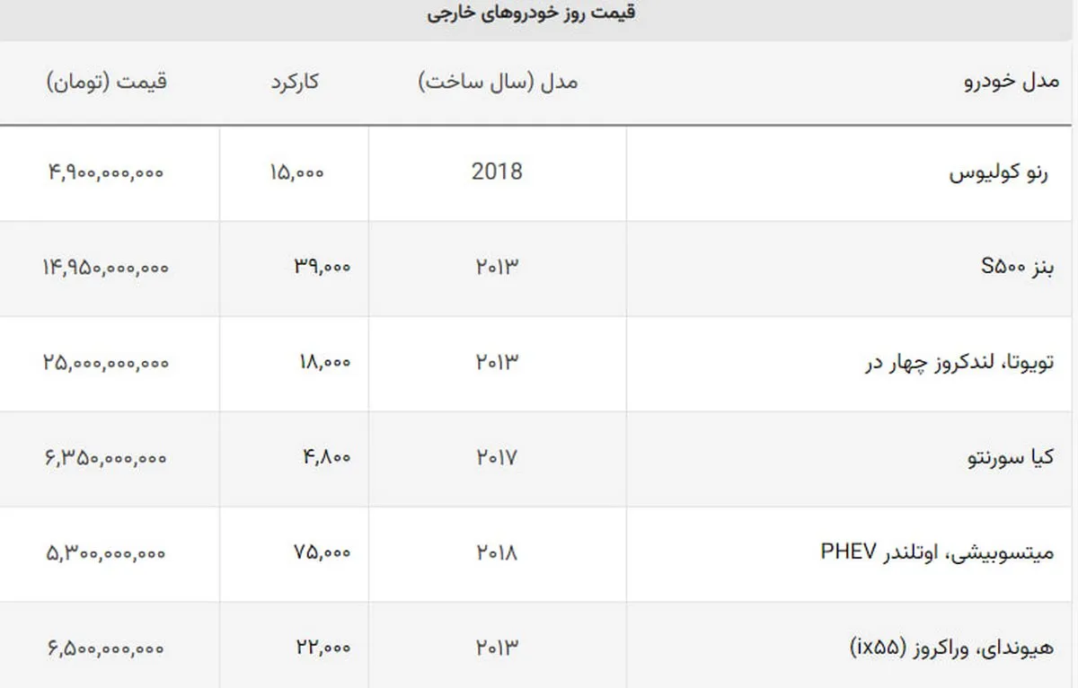 گرانترین خودروهای دست دوم بازار / این خودروی ۱۰ ساله ۳۰ میلیارد قیمت دارد!