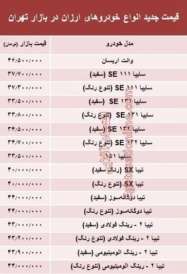 ارزان‌قیمت‌ترین خودروهای بازار +جدول