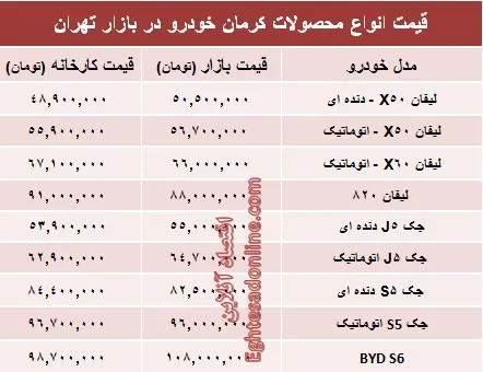 قیمت‌ جدید محصولات کرمان خودرو +جدول