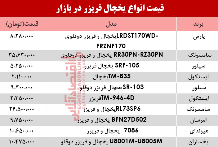 قیمت پربازدیدترین انواع یخچال‌‌ فریزر دربازار؟ +جدول