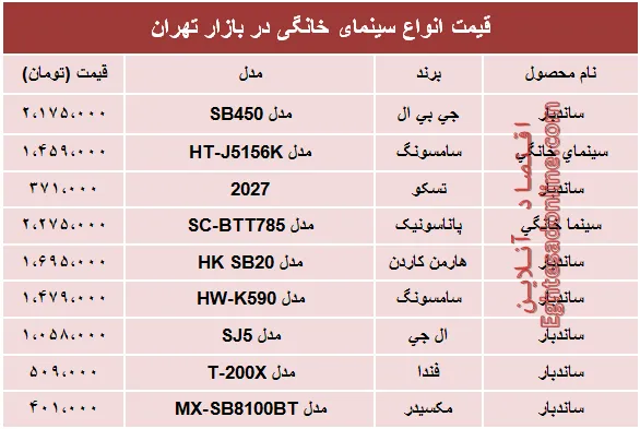 نرخ انواع سینما خانگی در بازار؟ +جدول