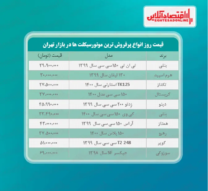 قیمت جدید پرفروش ترین موتورسیکلت های بازار
