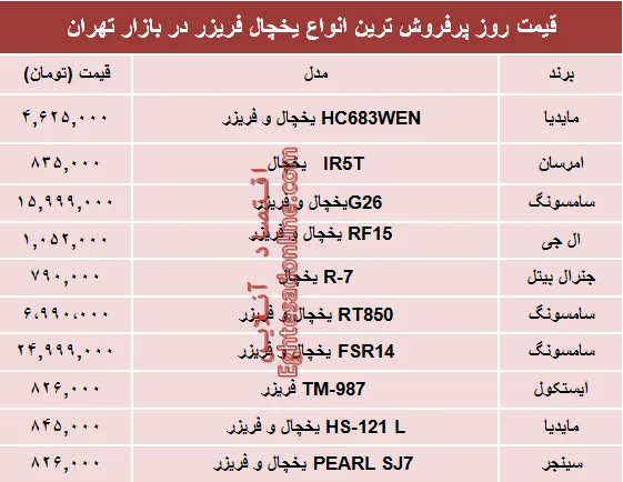 نرخ انواع یخچال‌‌ فریزر دربازار تهران؟ +جدول