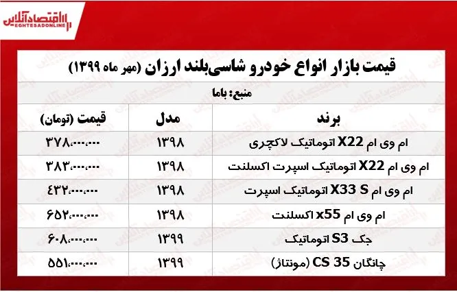 قیمت خودروهای شاسی‌بلند ارزان +جدول