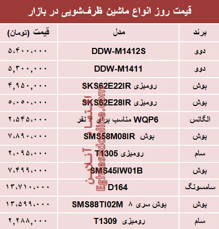 نرخ انواع ماشین ظرفشویی چند؟ +جدول