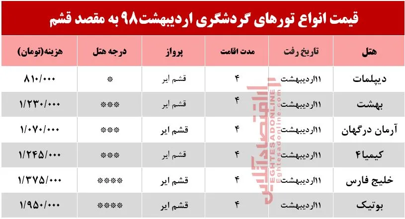 تور قشم چند؟