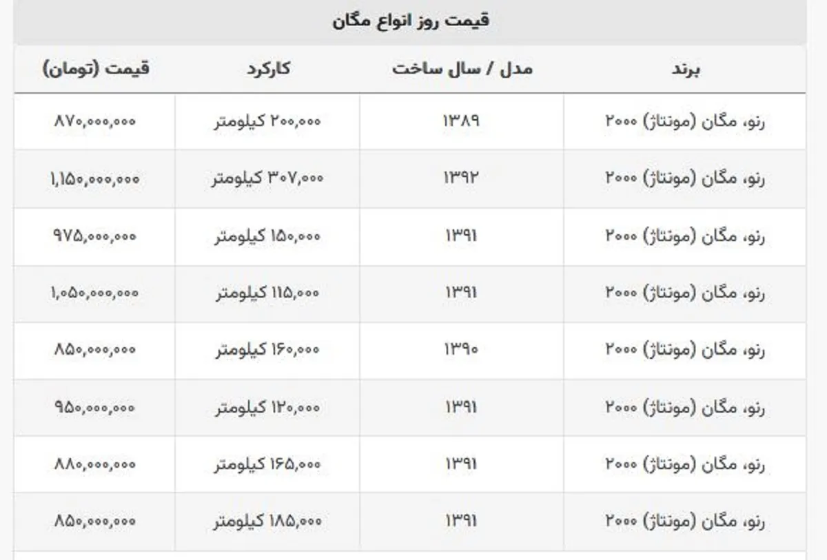 رنج قیمت مگان دست دوم چقدر است؟ + جدول قیمت