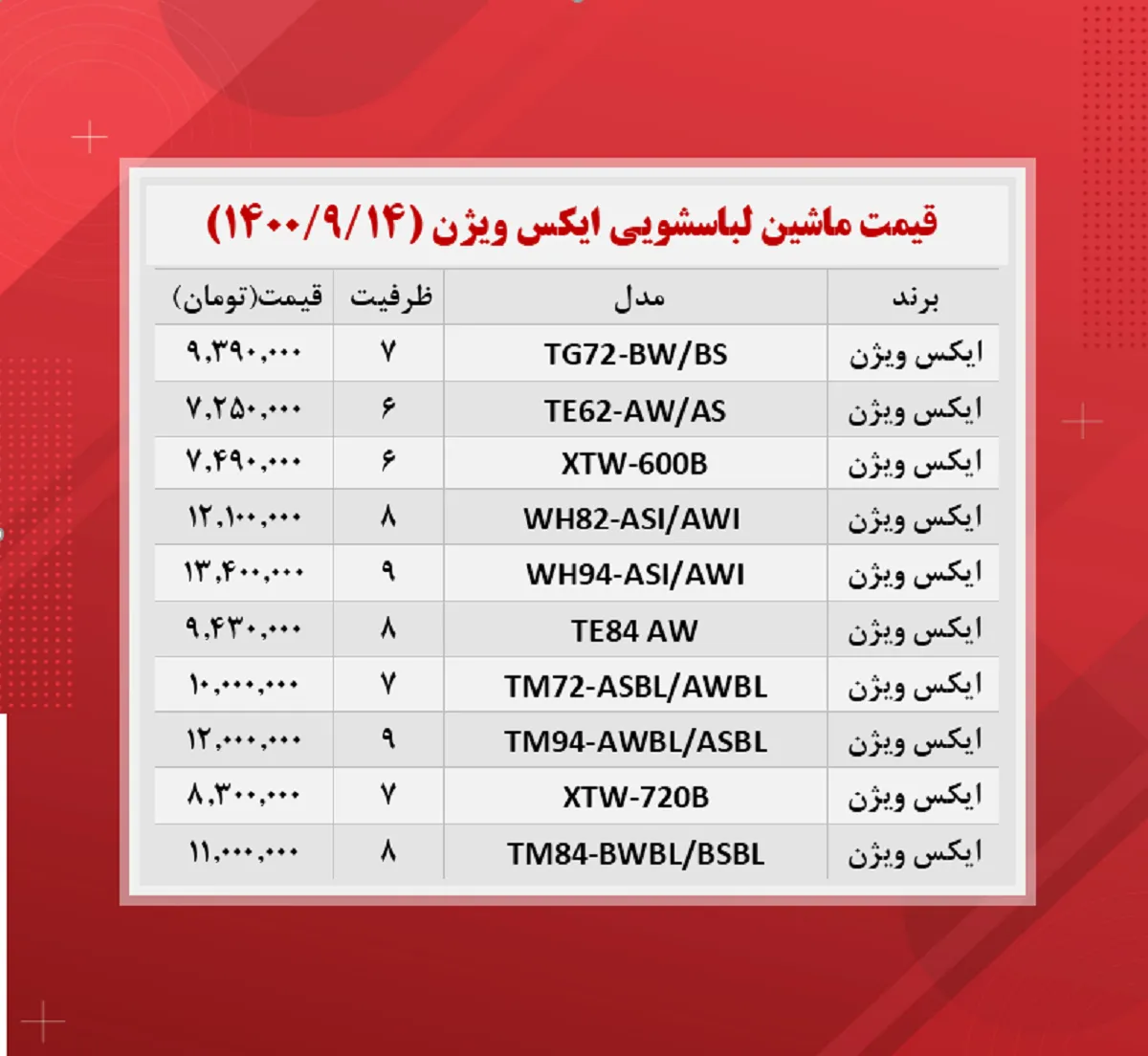 قیمت ماشین لباسشویی(ایکس ویژن ۱۴۰۰/۹/۱۴)