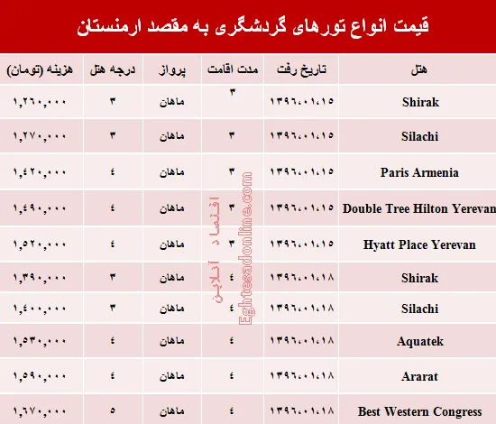 سفر به ارمنستان در فروردین ۹۶ چقدر هزینه دارد؟ +جدول