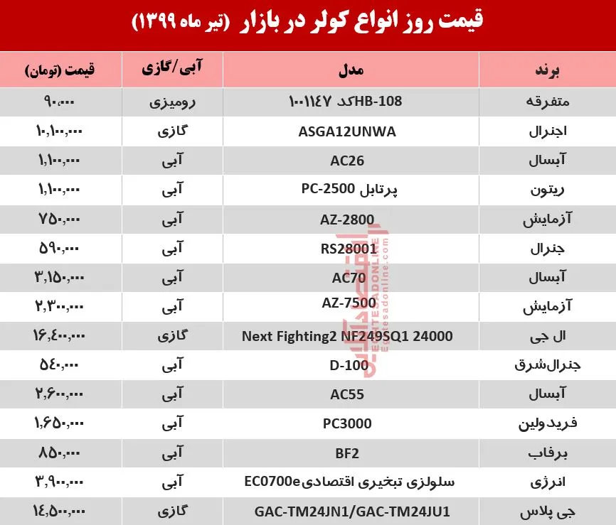 کولر چند؟ +قیمت تابستانی