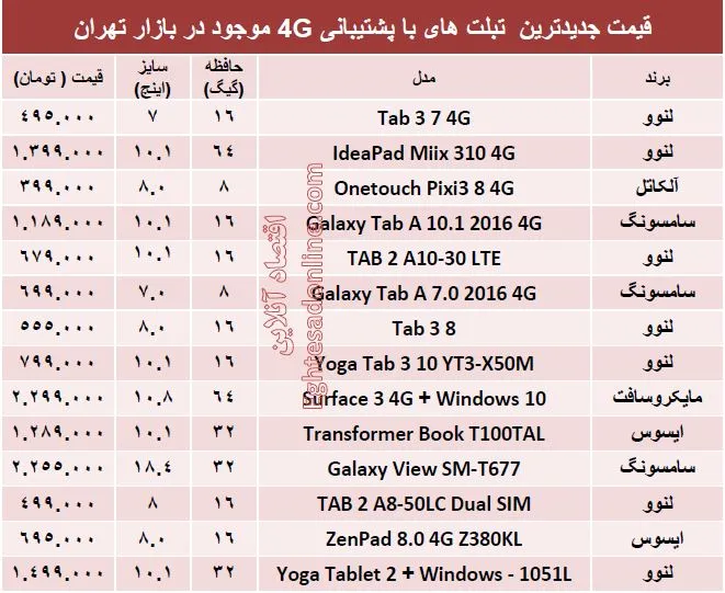 جدیدترین  تبلت های ‌با پشتیبانی۴G +جدول