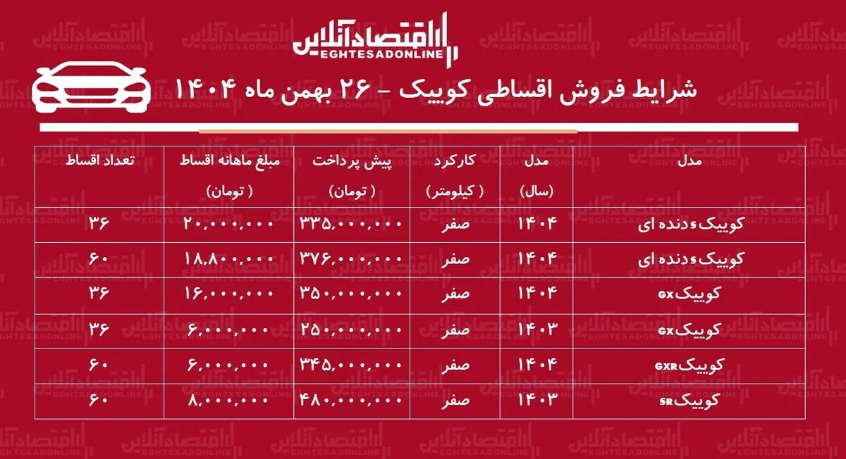 شرایط جدید فروش اقساطی کوییک بهمن‌ماه ۱۴۰۴ / با ماهی ۶ میلیون تومان کوییک بخرید! + جدول