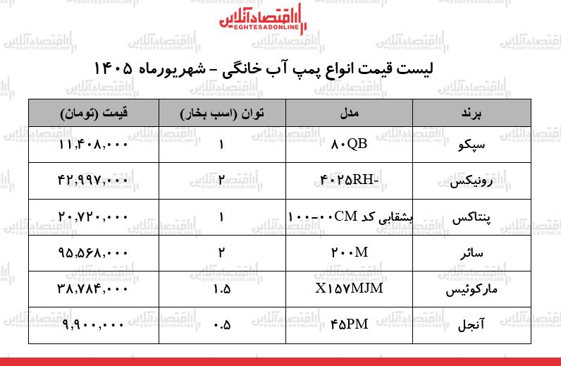 س س