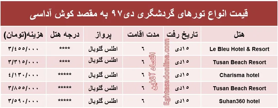 سفر به کوش‌آداسی چند تمام می‌شود؟