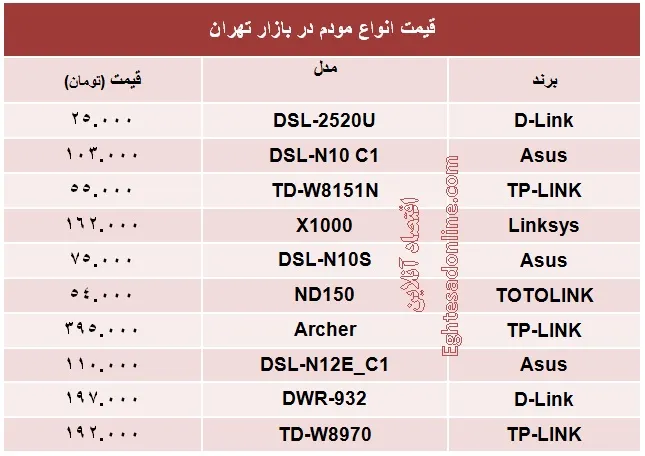 انواع مودم چند؟ +جدول