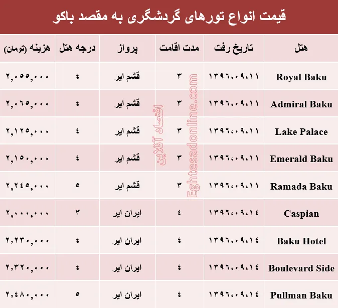 هزینه سفر به باکو در آذر ماه۹۶ +جدول