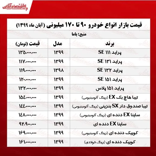 خودروهای ۹۰ تا ۱۷۰ میلیونی بازار +جدول