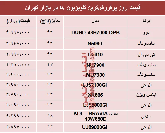قیمت انواع پرفروش‌ترین تلویزیون‌ها دربازار؟ +جدول