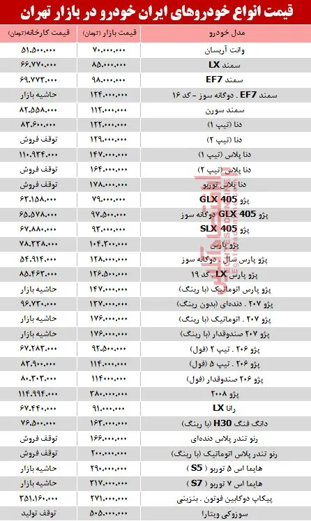 قیمت انواع محصولات ایران خودرو در بازار تهران + جدول