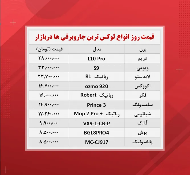 قیمت جاروبرقی‌ (گران‌ترین‌ها ۱۴۰۰/۸/۱)