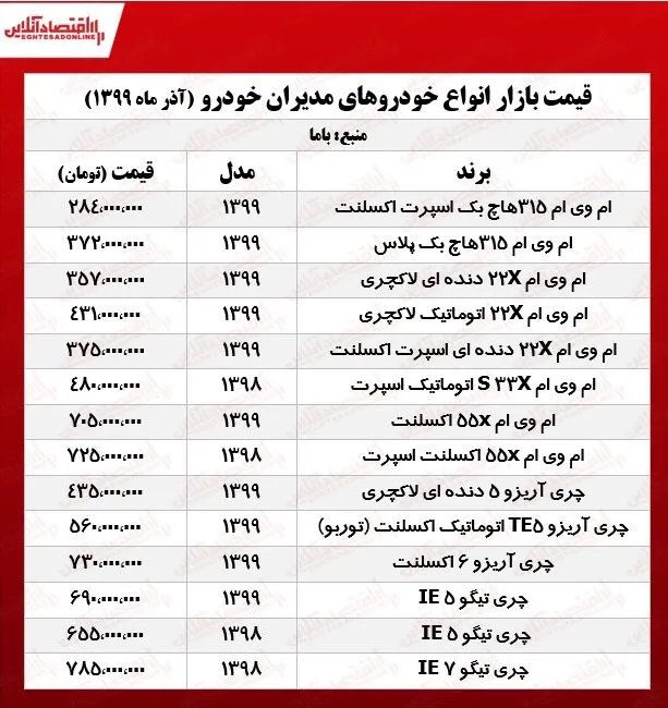 قیمت جدید خودروهای مدیران‌خودرو +جدول