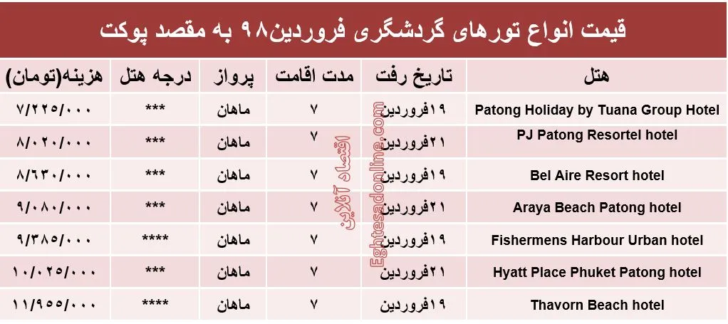 حضور در جشن آب پوکت تایلند چقدر آب می‌خورد؟