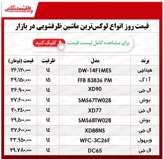 انواع لوکس ترین ماشین ظرفشویی‌ در بازار؟ +جدول